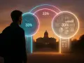 Un jeune homme regarde des cercles lumineux affichant des graphiques et "33%", symbolisant peut-être la préparation au GMAT test.
