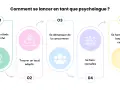 Schéma illustrant les étapes pour lancer sa carrière en psychologie : étude de marché, local, concurrence, notoriété et formation continue.