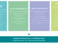 Plan d'études de journalisme : fondamentaux, outils numériques, production éditoriale, métiers et médias. Durée de 3 ans avec stages.