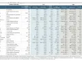 Tableau comparatif des tarifs vétérinaires pour chats et chiens en Suisse.
