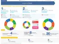 Programme **bachelor environnement et développement durable** : 3 ans, projets, stages et séjours d'études pour comprendre les enjeux actuels.