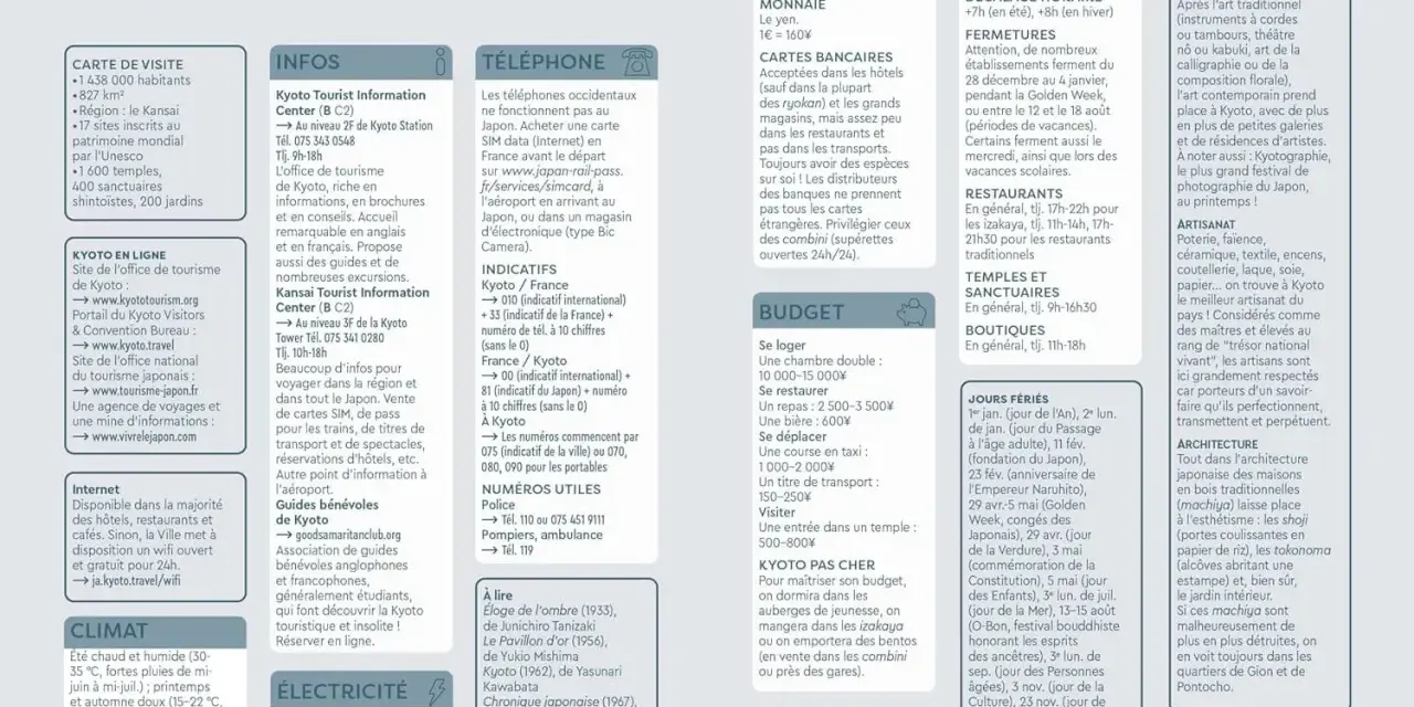 Guide pratique de Kyoto, avec infos sur transports, budget, horaires, art et architecture. L'université pontificale catholique du Chili n'est pas mentionnée.