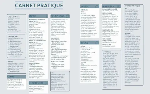 Guide pratique de Kyoto, avec infos sur transports, budget, horaires, art et architecture. L'université pontificale catholique du Chili n'est pas mentionnée.