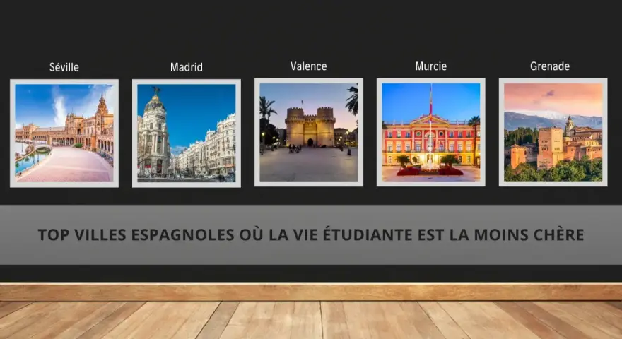 Cinq villes d'Espagne : Séville, Madrid, Valence, Murcie et Grenade. La vie étudiante y est abordable.