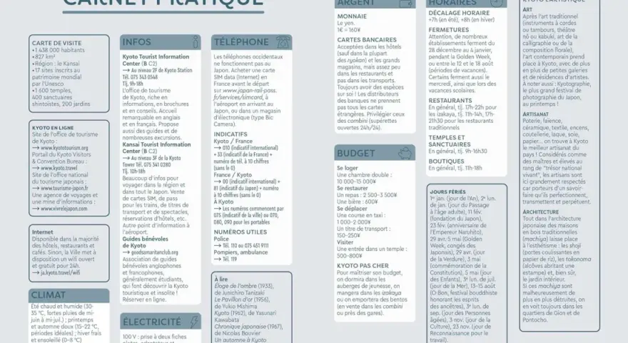 Guide pratique de Kyoto, avec infos sur transports, budget, horaires, art et architecture. L'université pontificale catholique du Chili n'est pas mentionnée.