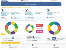 Programme **bachelor environnement et développement durable** : 3 ans, projets, stages et séjours d'études pour comprendre les enjeux actuels.